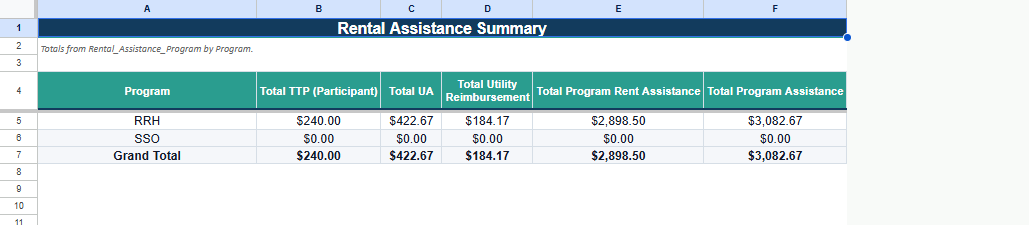 Housing & Compliance Solution