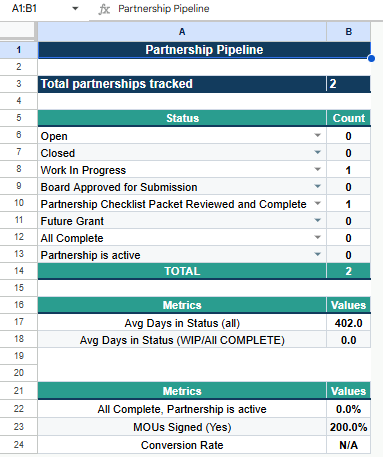 Core Operations Solution
