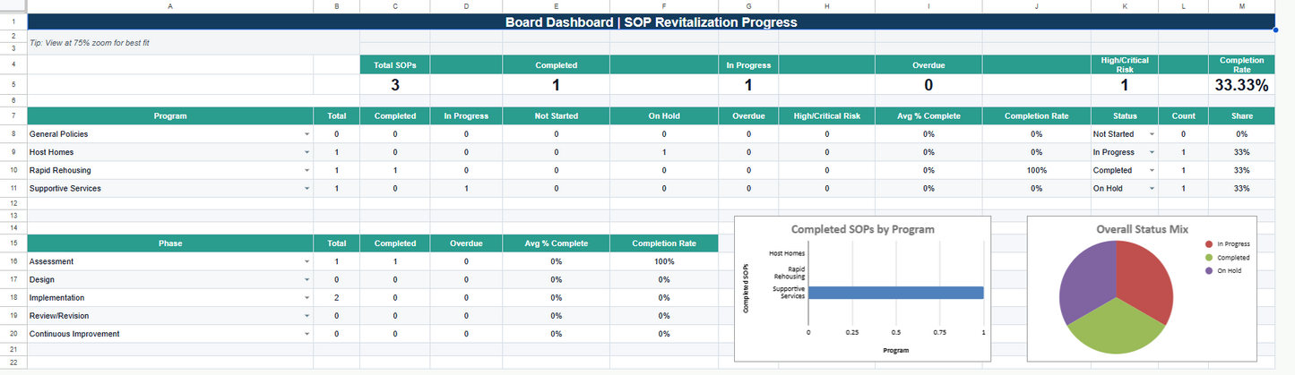 Core Operations Solution